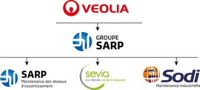 organigramme-groupe