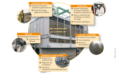 schema maintenance tar
