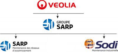 sodi-organigramme-groupe