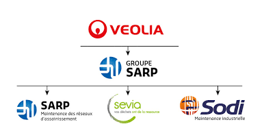 veolia sarp sodi sevia