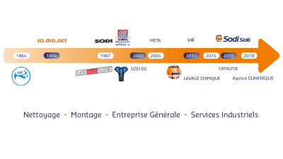 Entreprise SODI