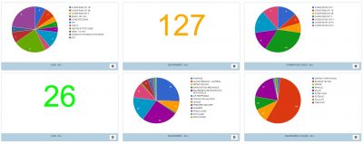 Tableau de bord sodilink